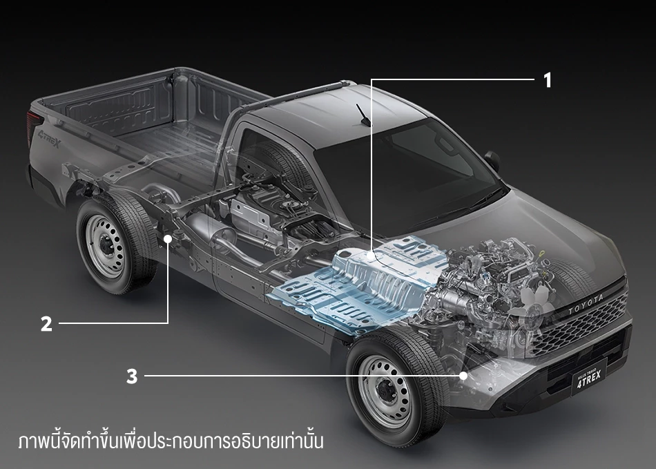 เพิ่มจุดเชื่อมพื้นตัวถัง เพื่อเสริมความแข็งแรงของห้องโดยสารปรับปรุงการทรงตัว และเพิ่มความนุ่มนวลในการขับขี่ | แหนบกันสะเทือน ดูดซับแรงสะเทือนอย่างยอดเยี่ยม ให้ความนุ่มนวลในทุกสภาพถนนรองรับน้ำหนักได้เต็มสมรรถนะ | ยางรองแท่นเครื่องแบบ ไฮดรอลิก ลดแรงสั่นสะเทือนสู่ห้องโดยสาร